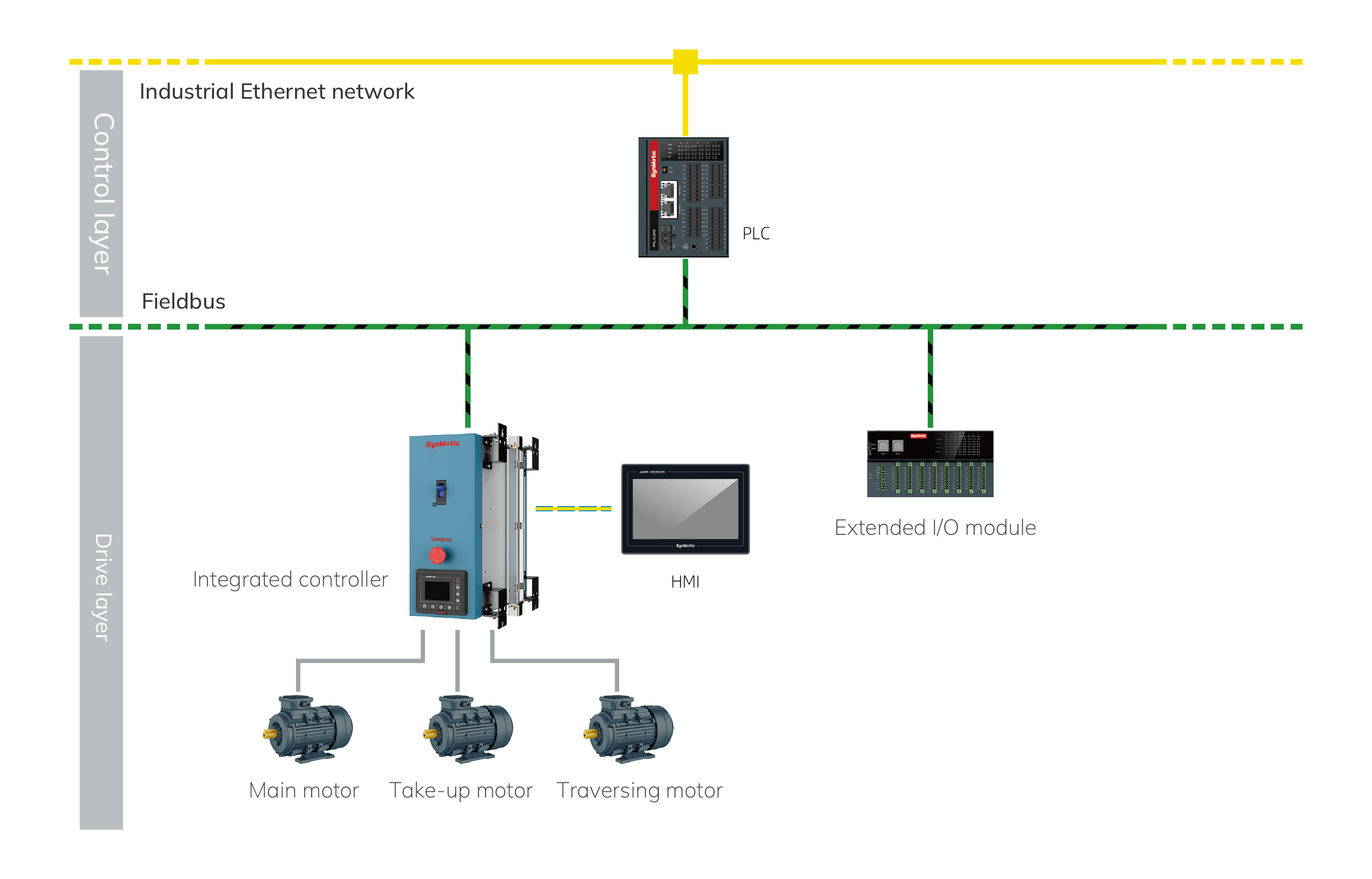 1770011236556353.png 1金属制品-水箱拉丝机解决方案.png