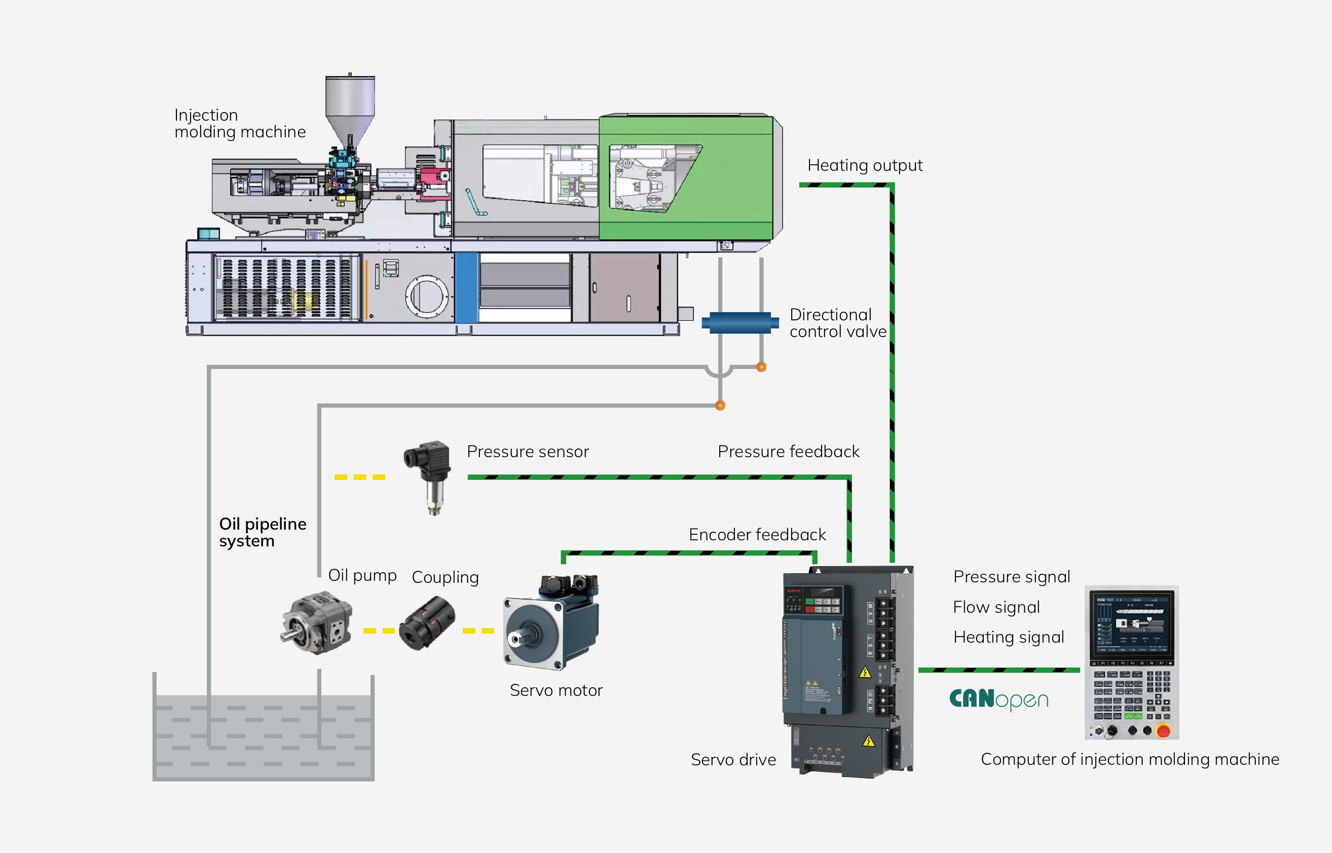 1770012009223150.jpg 12电液伺服-电液伺服解决方案.jpg