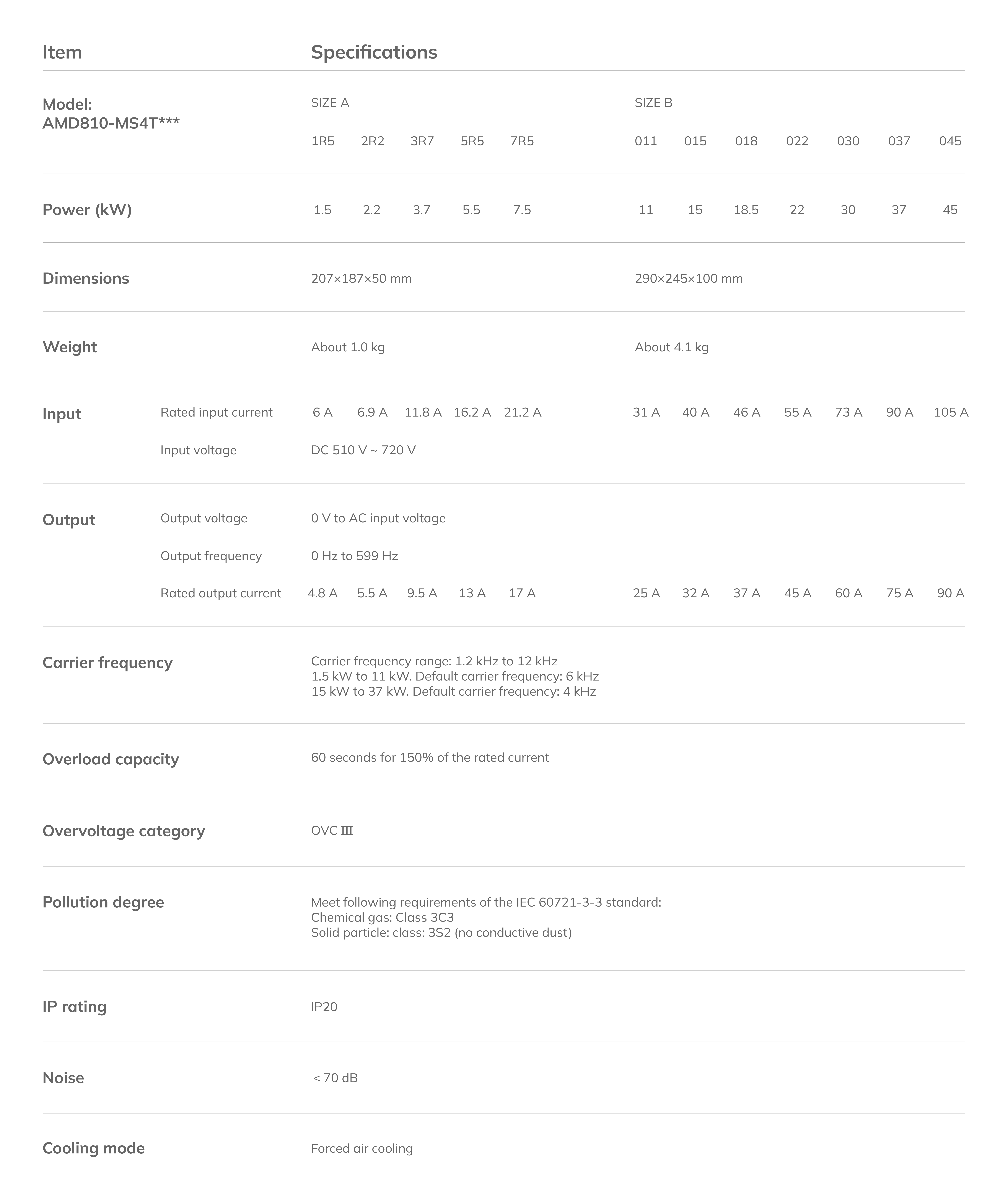 AMD810-逆变-单-EN.png