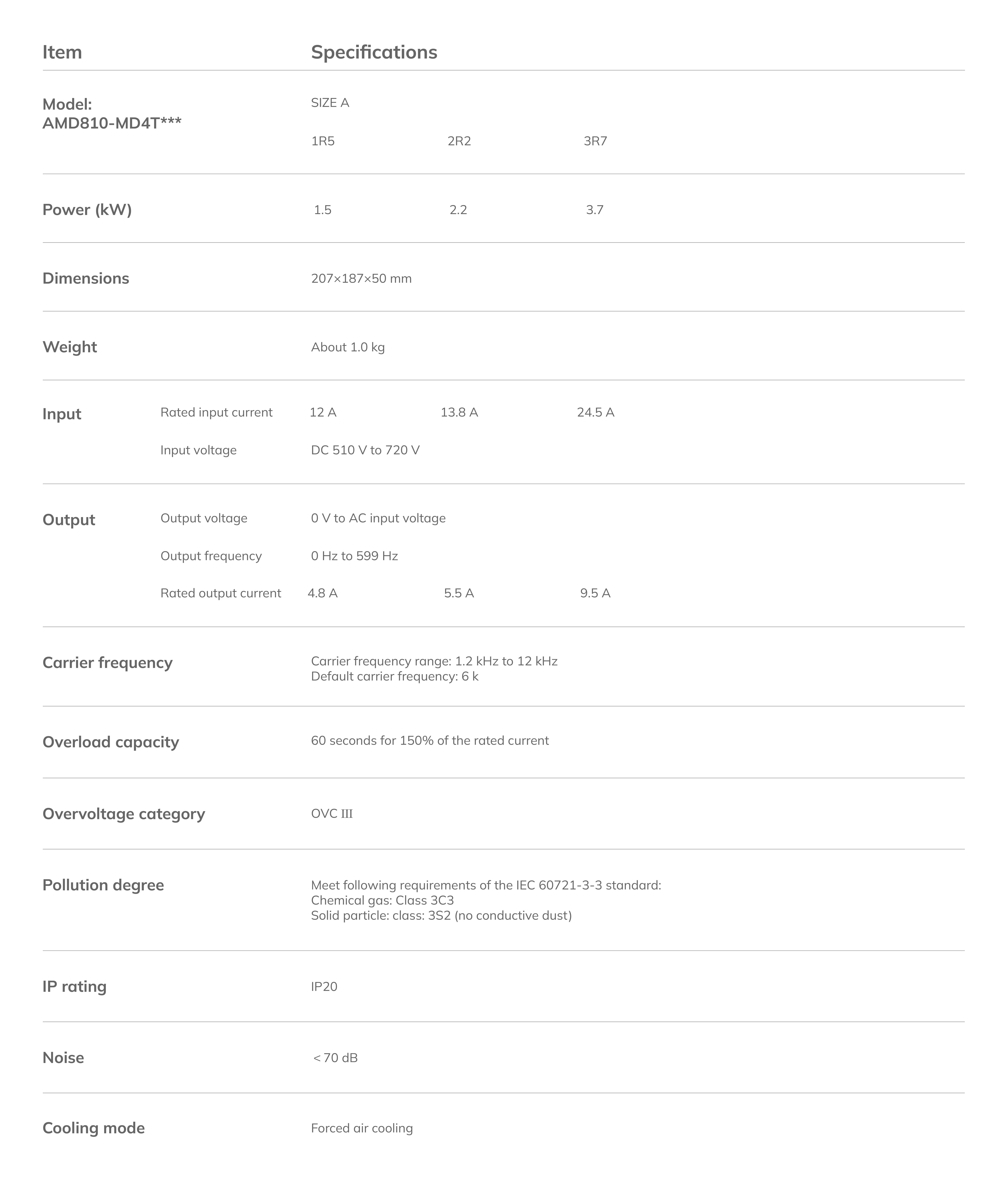 AMD810-逆变-双-EN.png