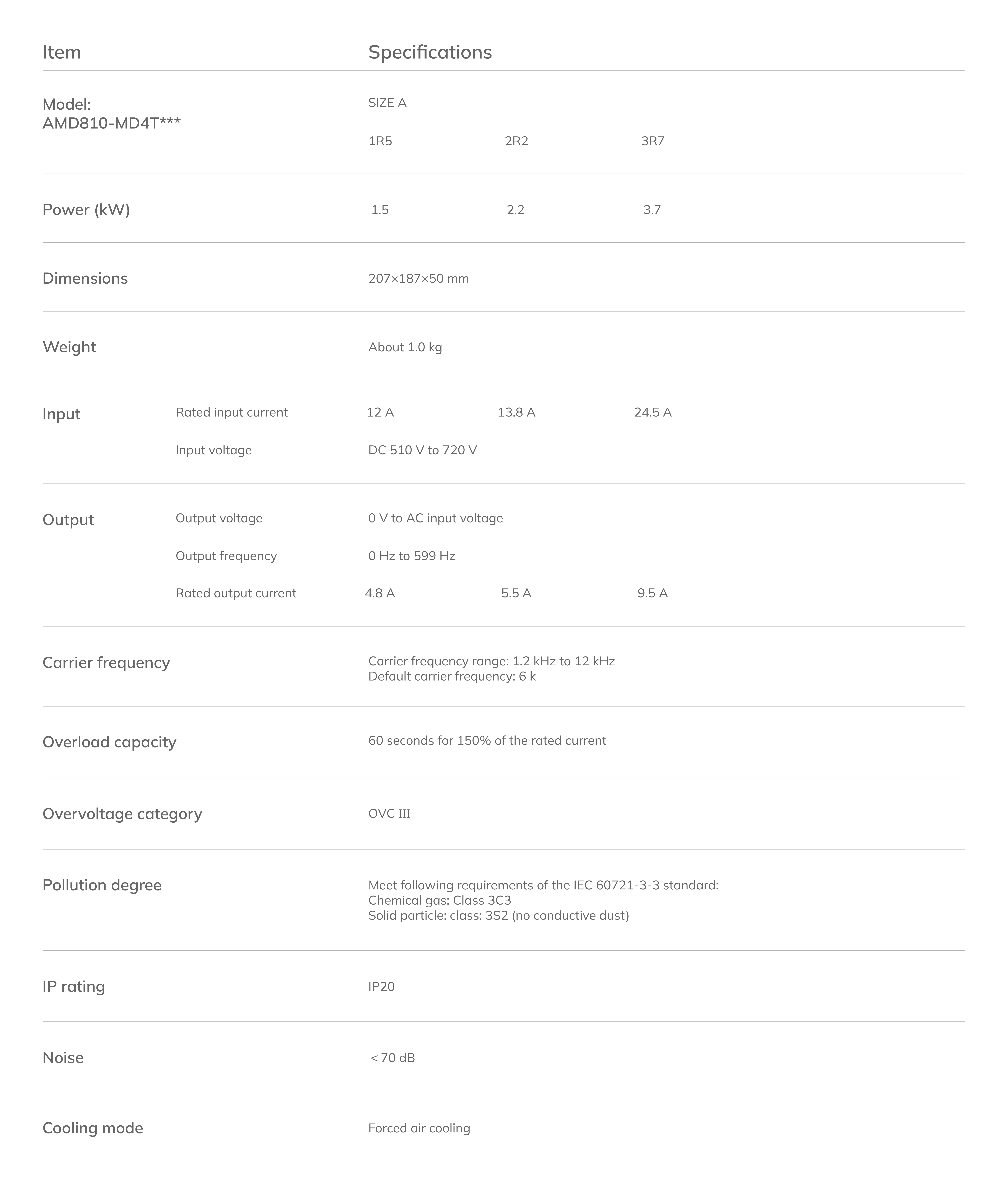 1781159533106676.png AMD810-逆变-双-EN.png