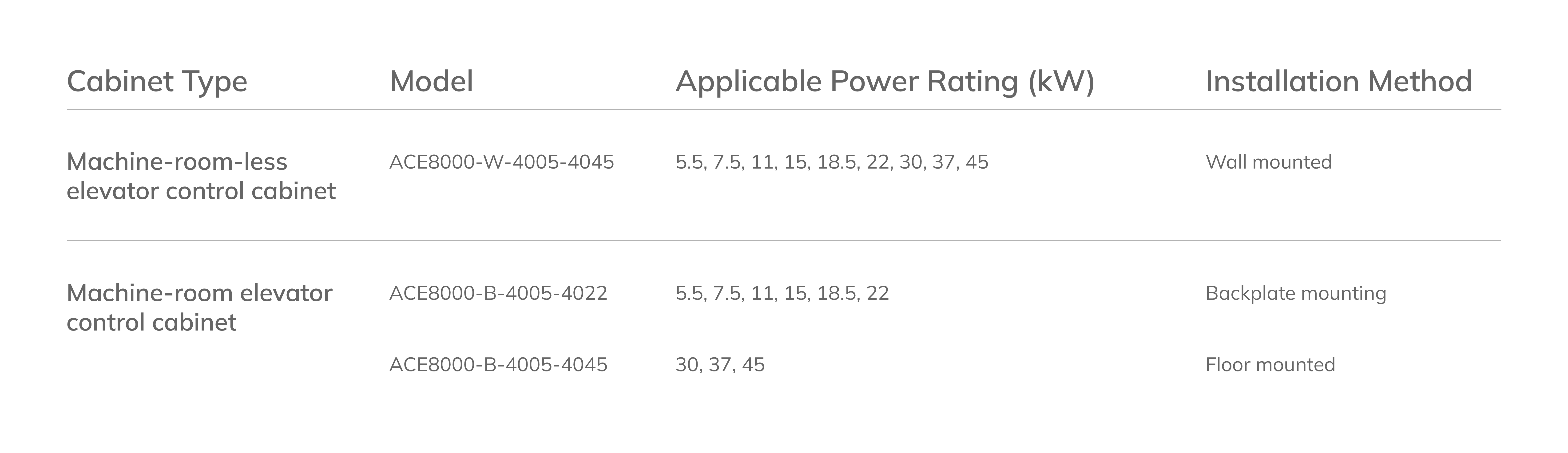 1781159674255919.png ACE8000-无接触-EN.png