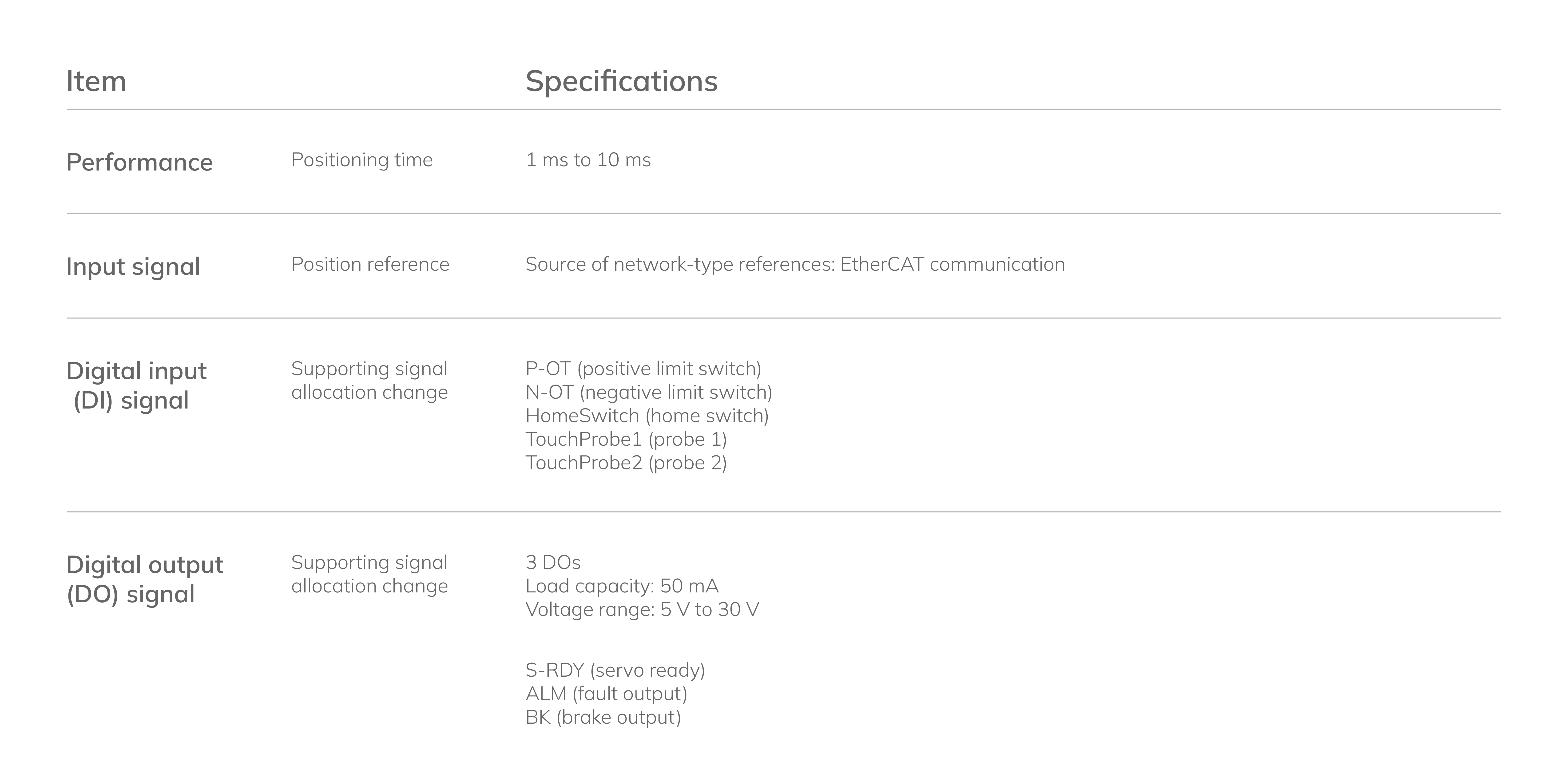 1781498909585481.png AS730N-位置控制模式-EN.png