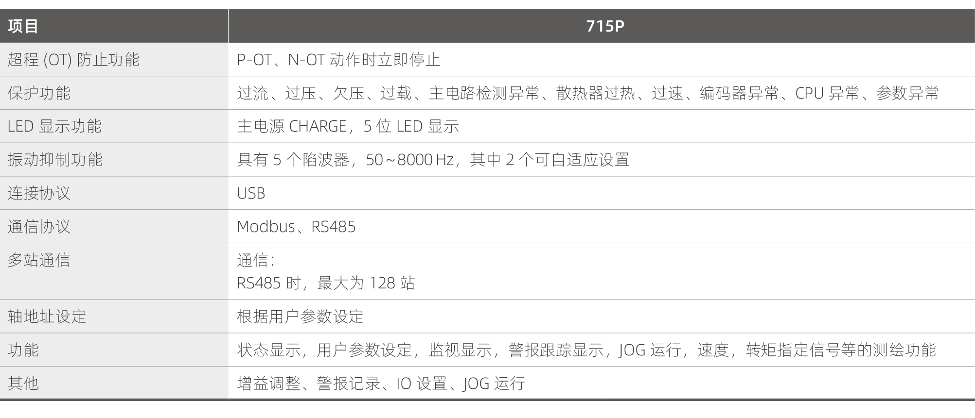 《AS715系列伺服系统》-20240815-11715p.png
