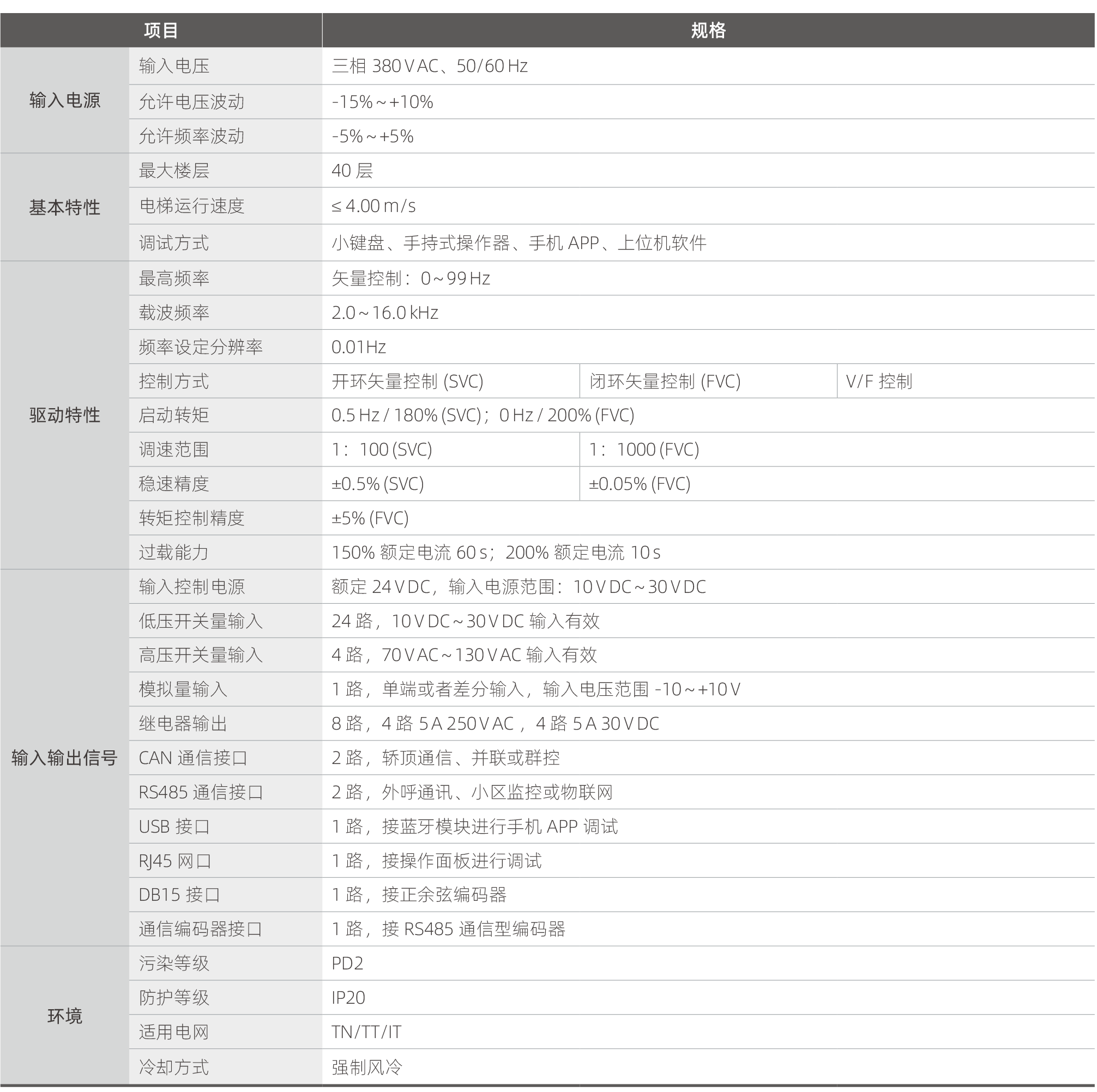 《引领未来的电梯驱控解决方案》20240912-9.png